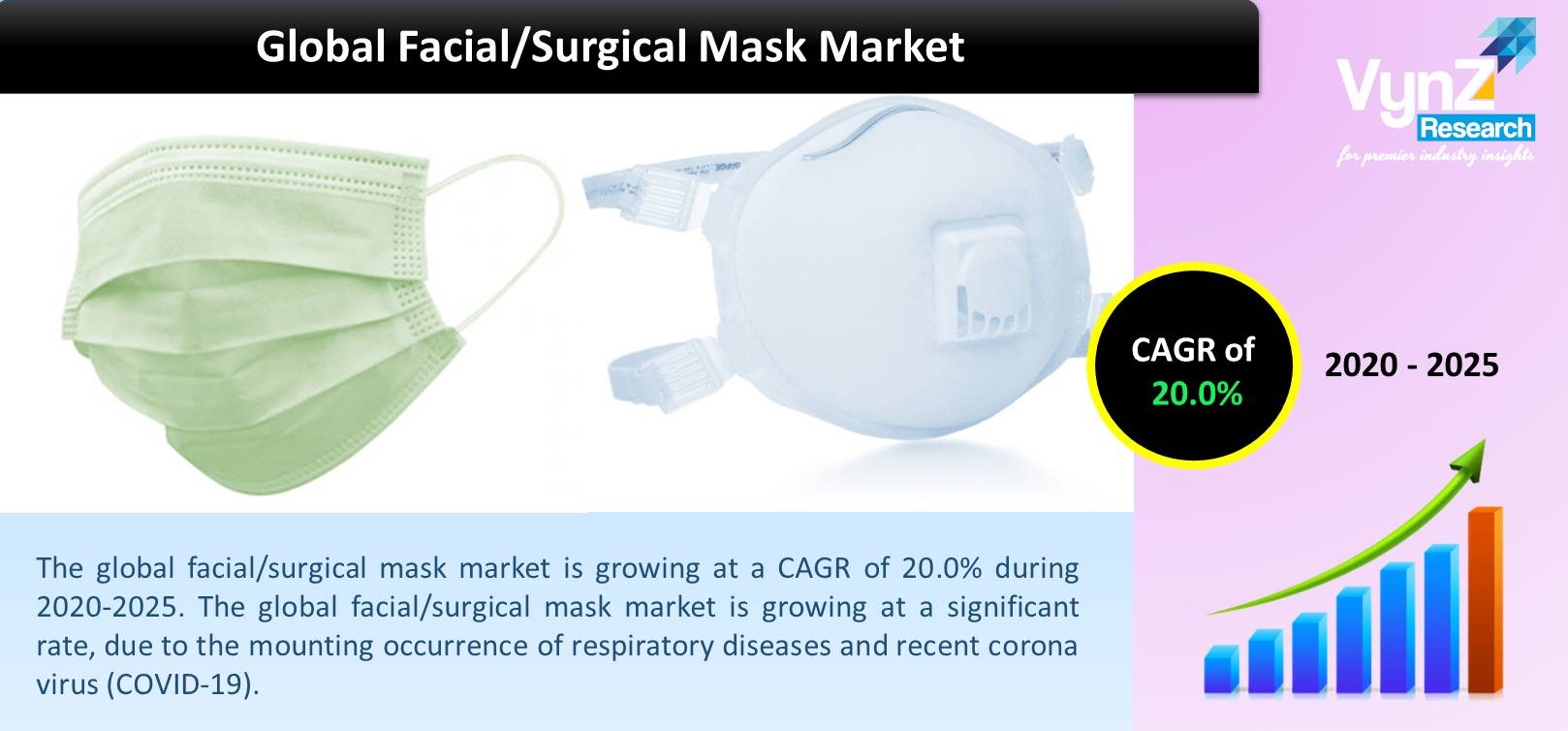 Global Facial Surgical Mask Market